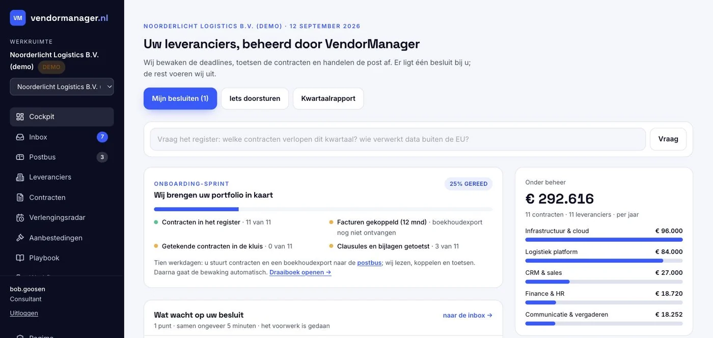 Schermafdruk uit het platform: de cockpit met wat deze maand een besluit vraagt, de onboarding-voortgang en wat er onder beheer is