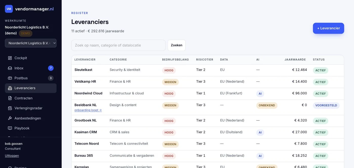 Schermafdruk uit het platform: het leveranciersregister met per leverancier de categorie, het bedrijfsbelang, het risicotier, de datalocatie, AI-gebruik, jaarwaarde en status